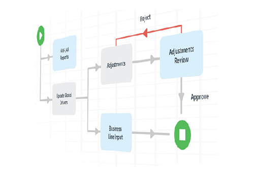 Integrated Regulatory Reporting: CPM Solutions with Vena