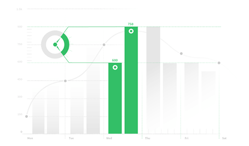 On-demand analysis - Vena financial reporting software