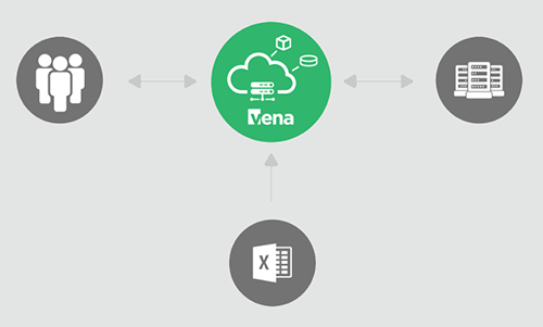 Vena budgeting solutions - audit trails and version control
