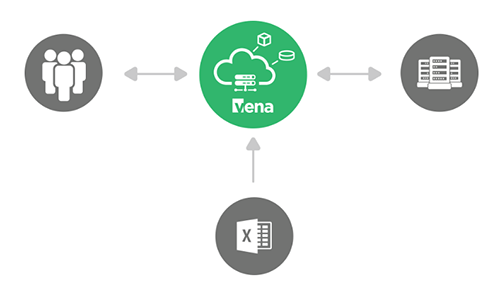 Vena financial close software - cut manual data entry with centralised database