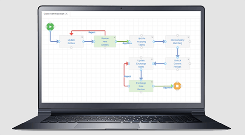 Vena financial close software - eliminate bottlenecks with powerful workflows